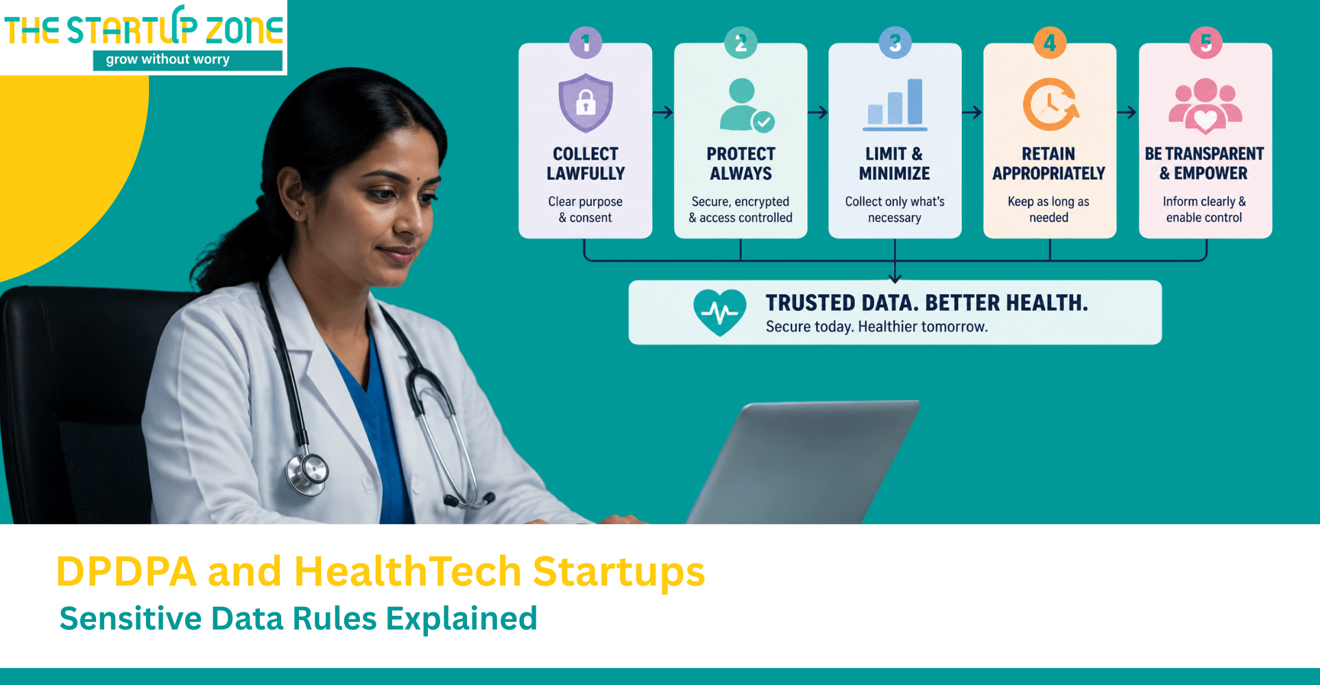HealthTech Startups